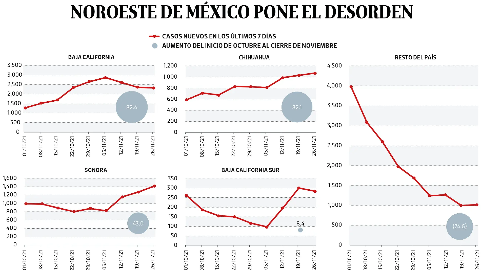 30NOV21 Bajo Observación PORTADA WEB